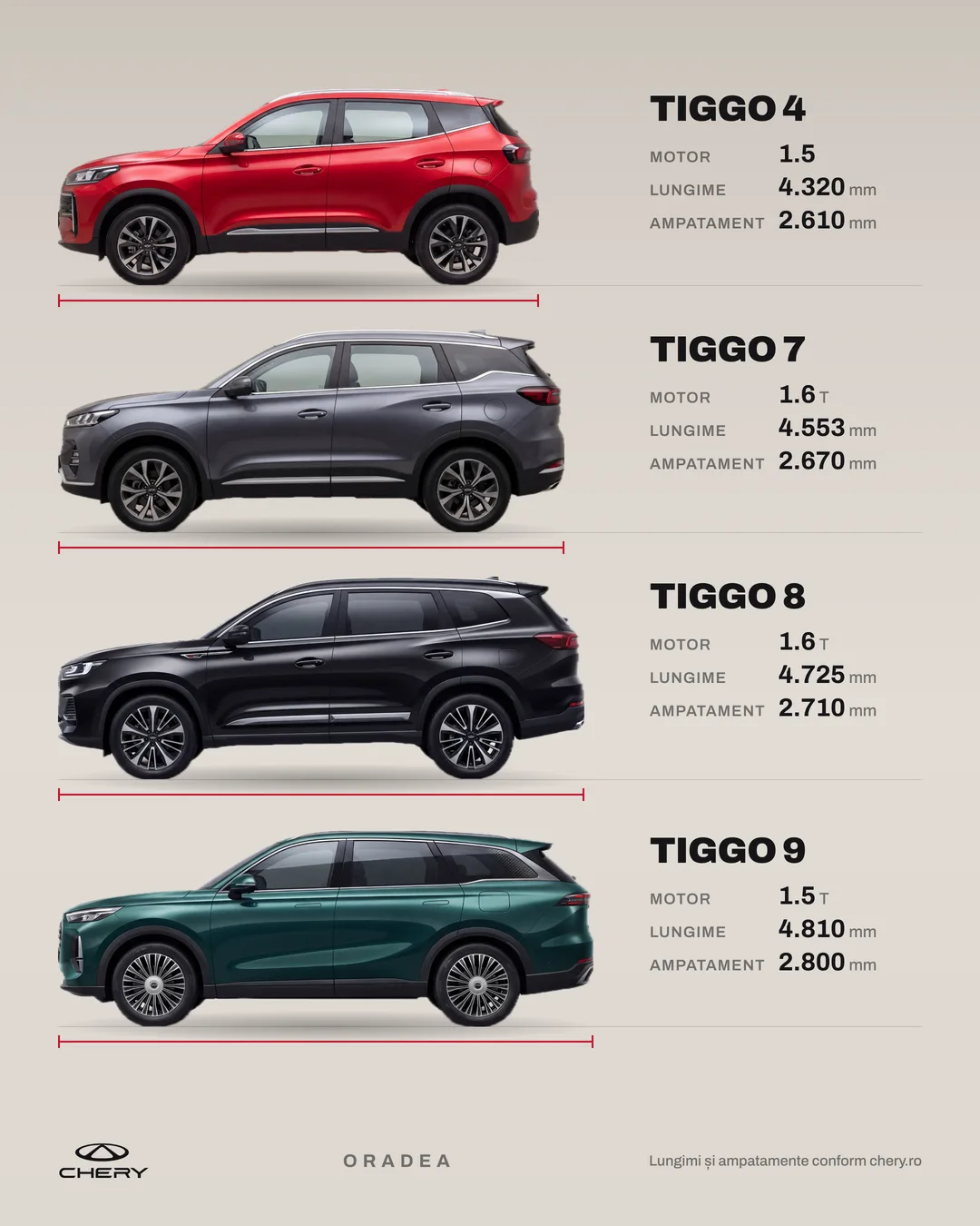Postare Chery Oradea — gama Tiggo pe dimensiuni, lungimi și ampatamente